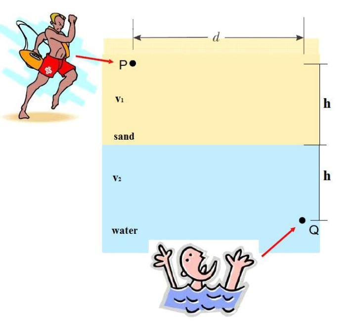 Lifeguard Problem Solved a) In the situation below a lifeguard is trying to | Chegg.com