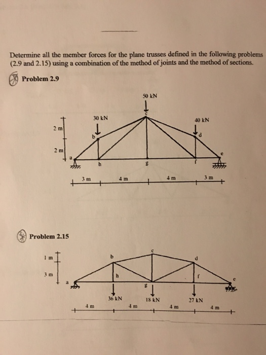 Solved Determine all the member forces for the plane trusses | Chegg.com