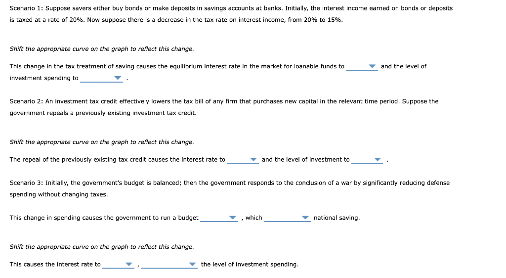 Solved Scenario 1 Suppose savers either buy bonds or make