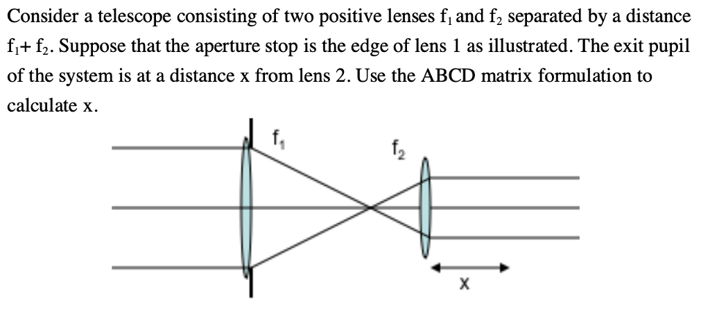 2 2024 lens telescope