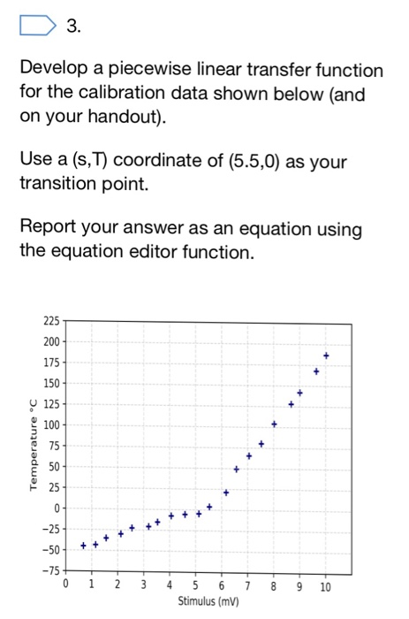 Solved Develop a piecewise linear transfer function for the | Chegg.com