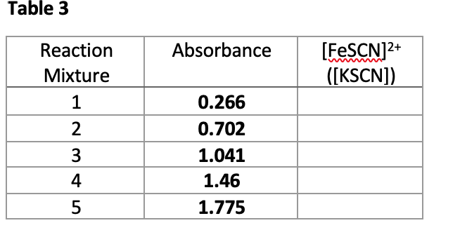 Solved In this experiment, we will determine the value of Kc | Chegg.com