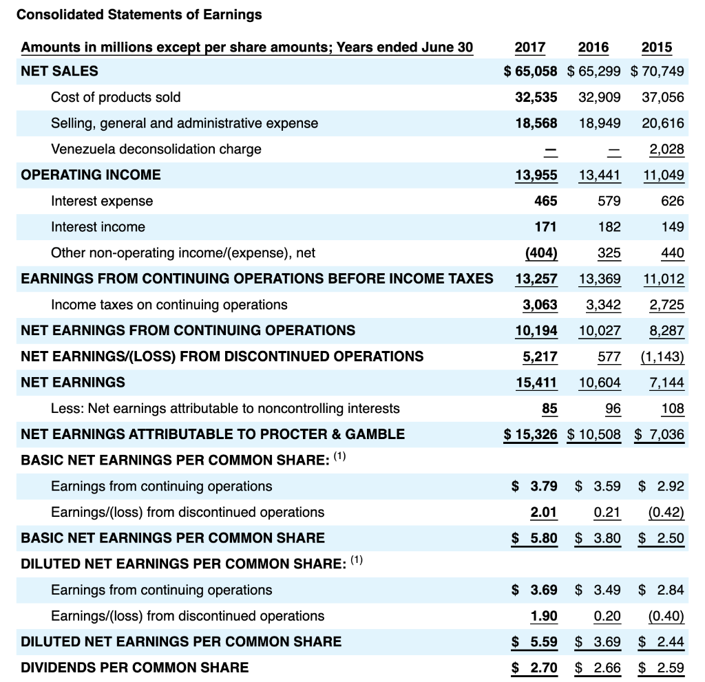 P&G Releases 2023 Annual Report