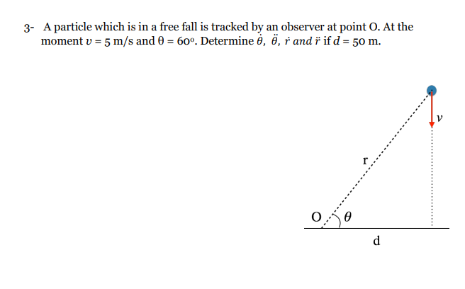 Solved 3 A Particle Which Is In A Free Fall Is Tracked B Chegg Com