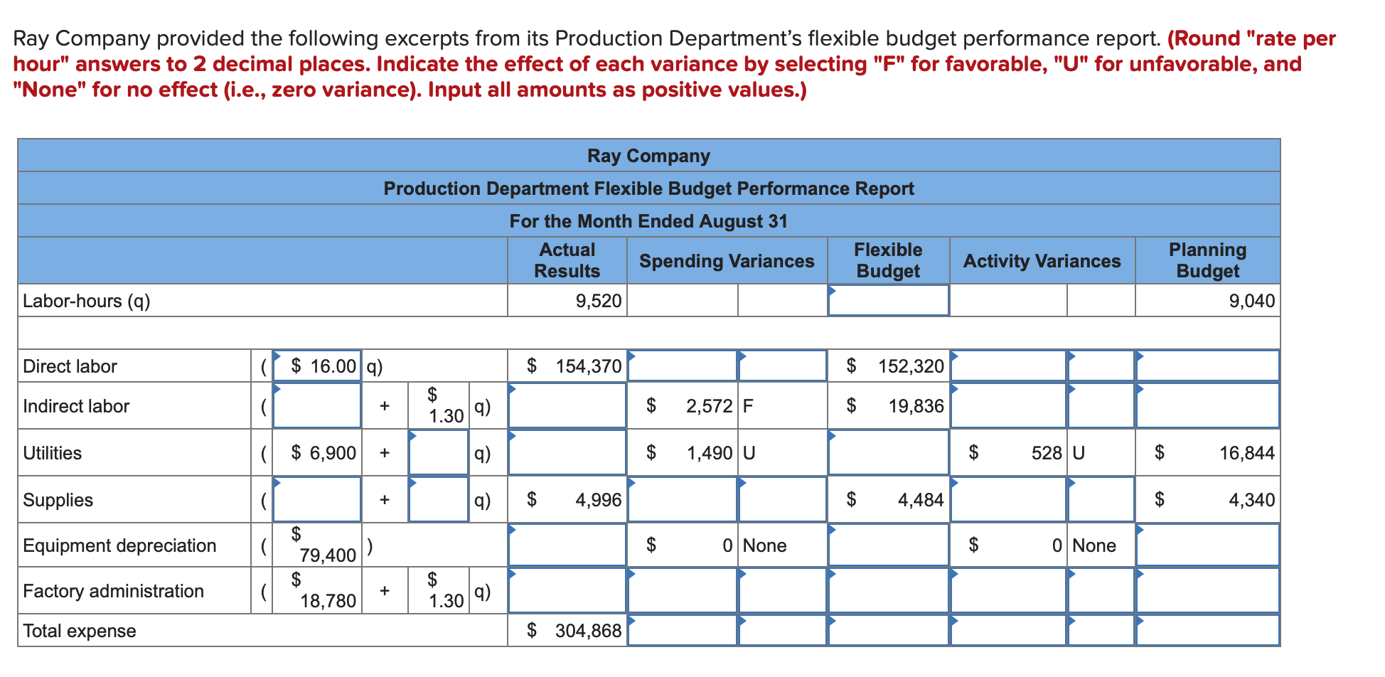 Company Performance Report. Budget Report. Production budget. Monthly Performance Reports.