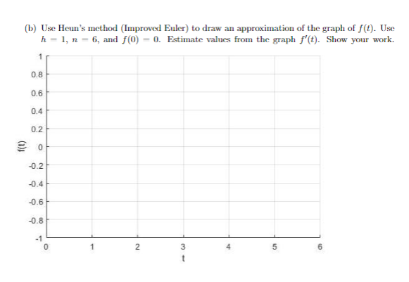 1. Visual Numerical Methods Consider the graph of | Chegg.com