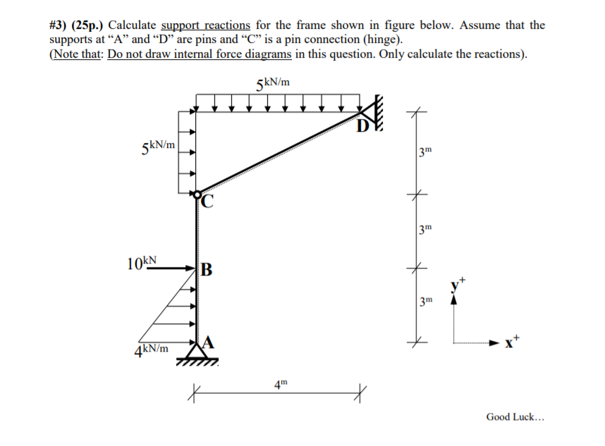 Solved #3) (25p.) Calculate support reactions for the frame | Chegg.com
