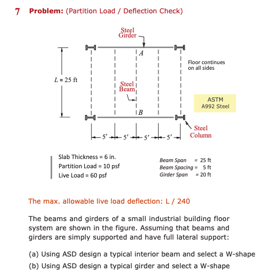 Solved 7 Problem: (Partition Load / Deflection Check) Steel | Chegg.com