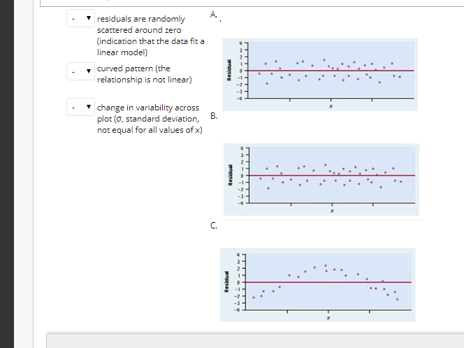Solved Match the residual plots below with its one best | Chegg.com