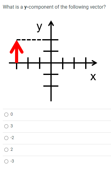Solved What Is A Y component Of The Following Vector O 0 Chegg
