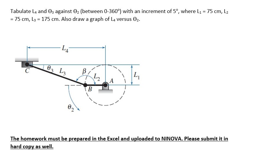 Solved Tabulate L4 and Ɵ3 against Ɵ2 (between 0-360o) with | Chegg.com