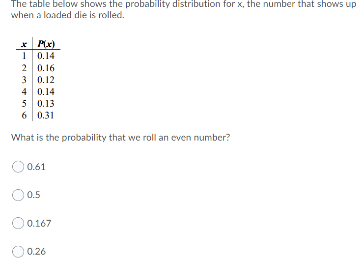 Solved The table below shows the probability distribution | Chegg.com