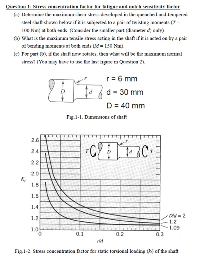 Solved Question 1: Stress Concentration Factor For Fatigue | Chegg.com