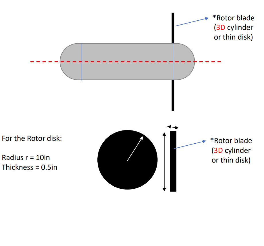 Solved For the Rotor disk: Radius r=10 in Thickness | Chegg.com