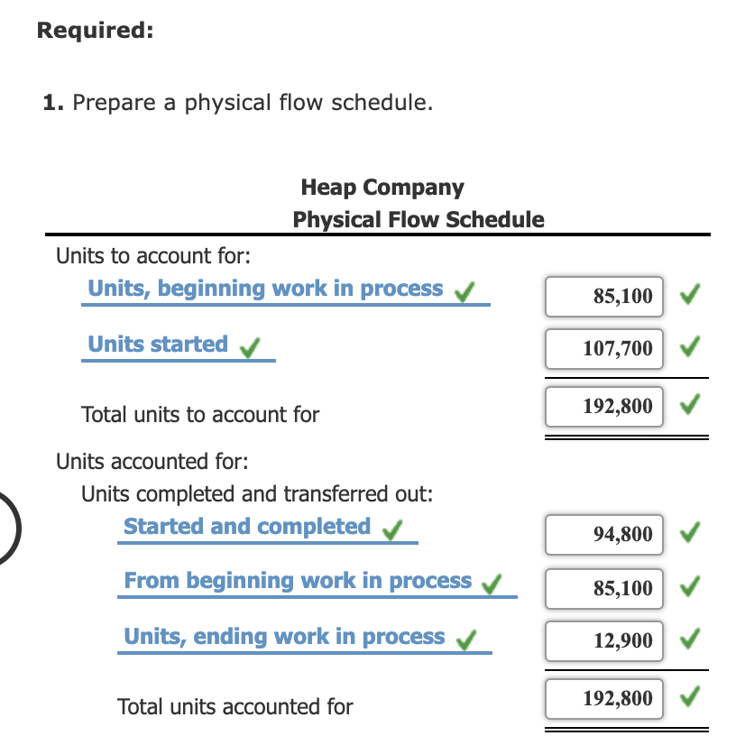 solved-weighted-average-method-fifo-method-physical-flow-chegg