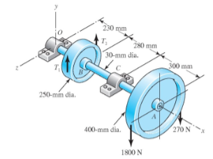 Solved The shaft OA carrying two pulleys at A and B is shown | Chegg.com