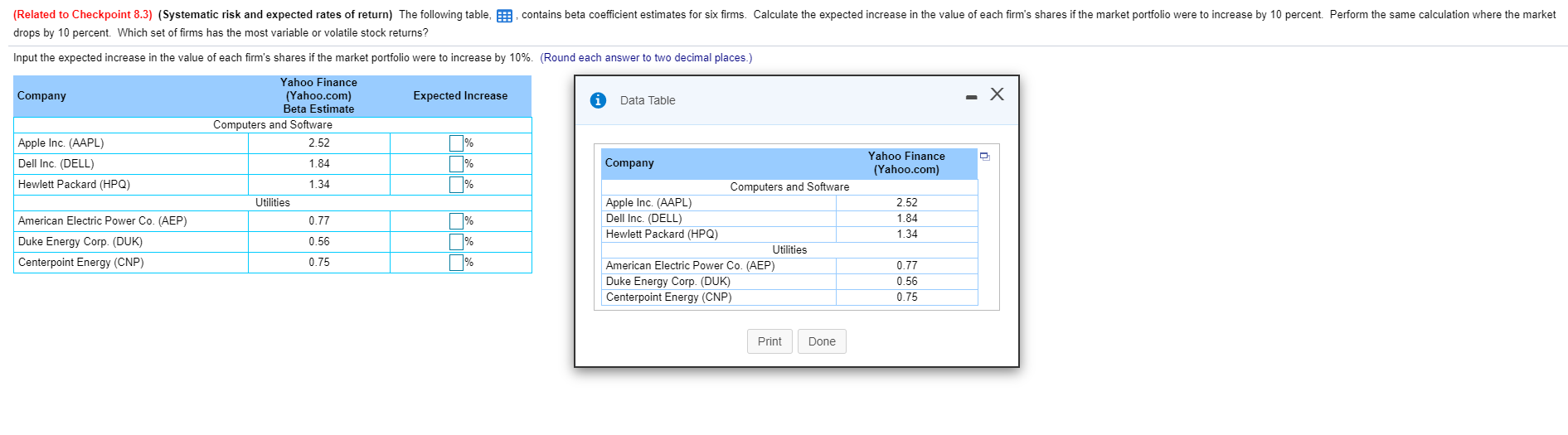 Solved Contains Beta Coefficient Estimates For Six Firms. | Chegg.com