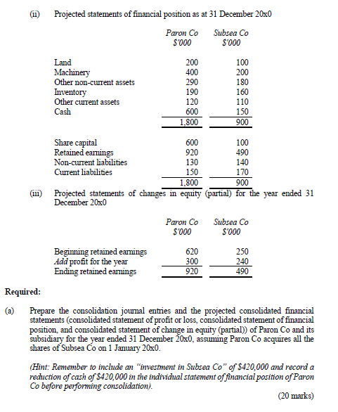 Solved Ii Projected Statements Of Financial Position As At 5859