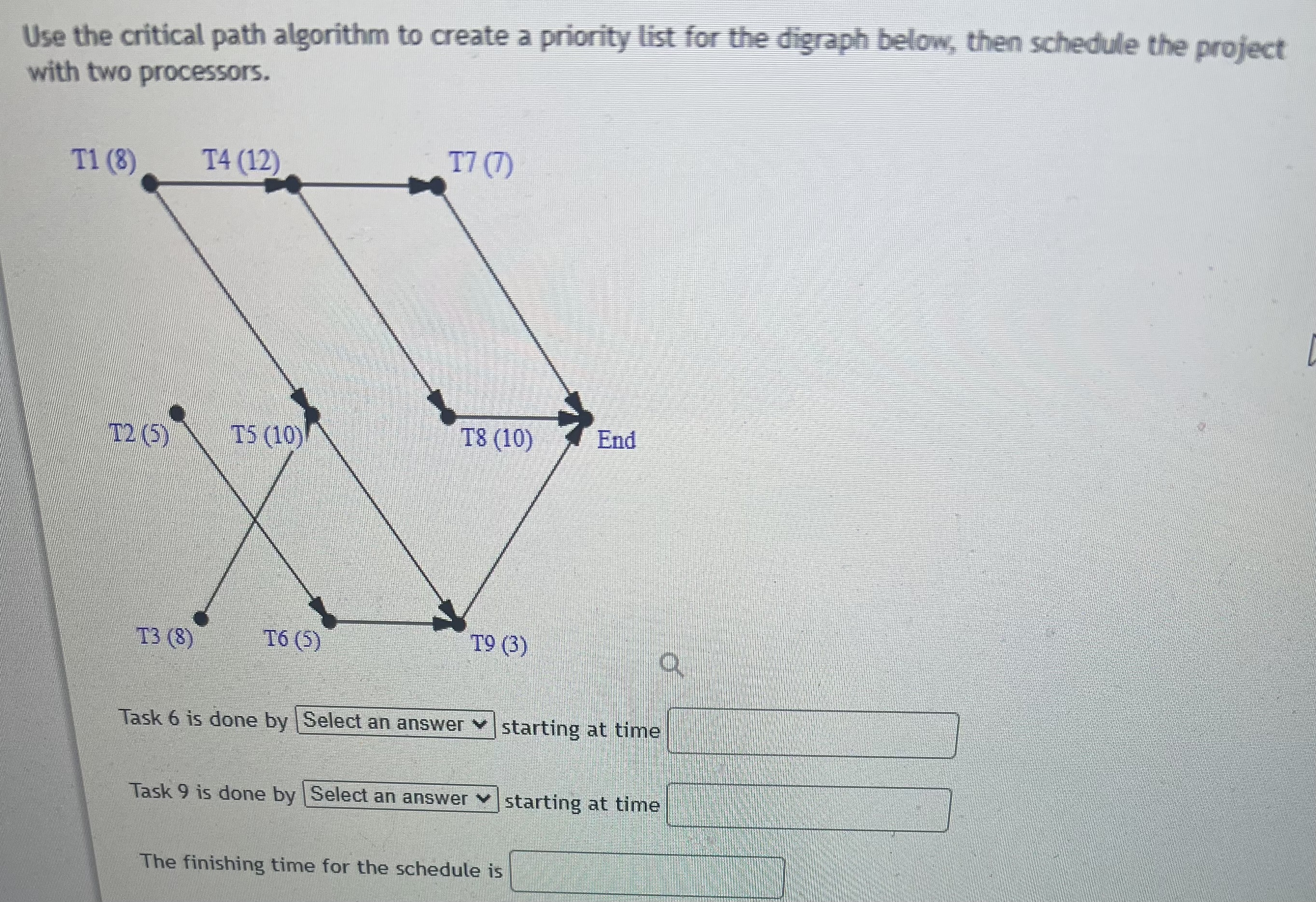 Solved Use the critical path algorithm to create a priority | Chegg.com