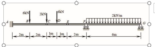 Solved Fig.: Compound beam with internal hinges. For the | Chegg.com