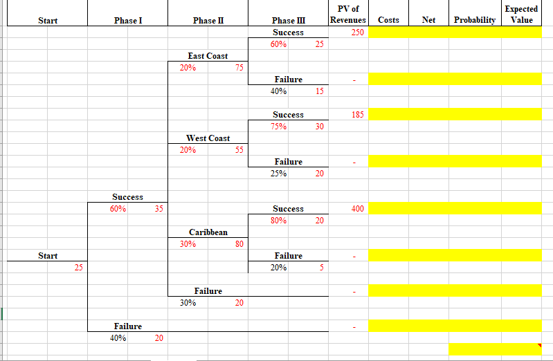 Solved 3 Decision Treejtm Really Liked Your Work On The O Chegg Com