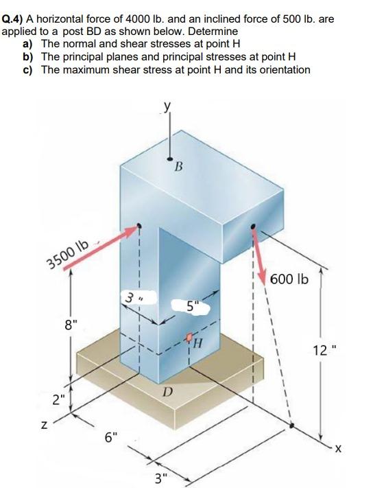 Solved Q.4) A horizontal force of 4000 lb. and an inclined | Chegg.com