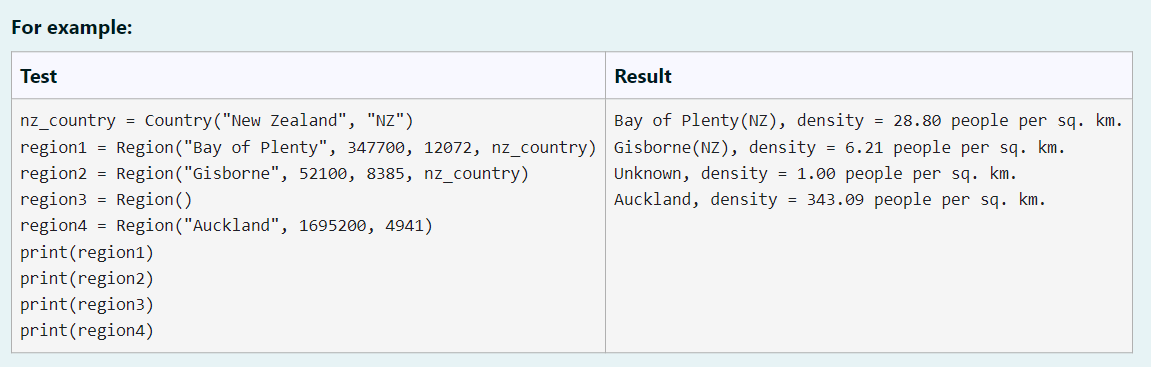 Solved Starting with the Region class in the answer box, add | Chegg.com
