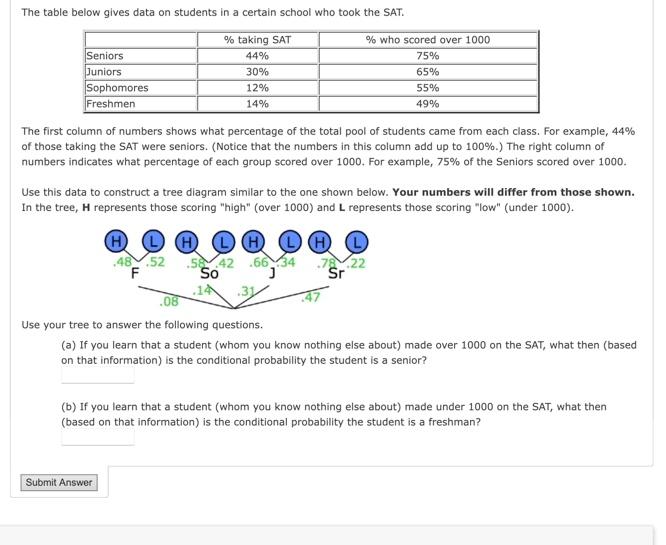 Solved The table below gives data on students in a certain | Chegg.com