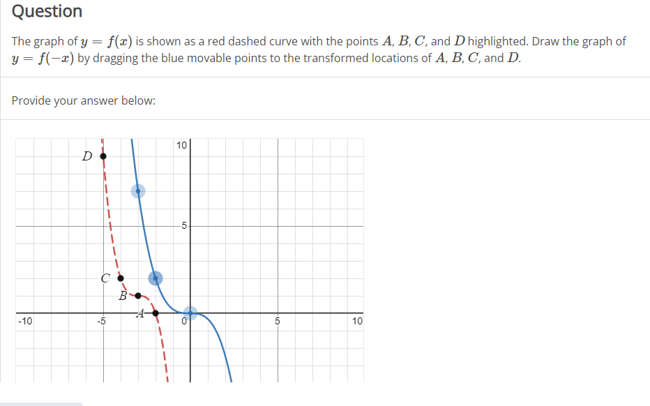 Solved The graph of y=f(x) is shown as a red dashed curve | Chegg.com