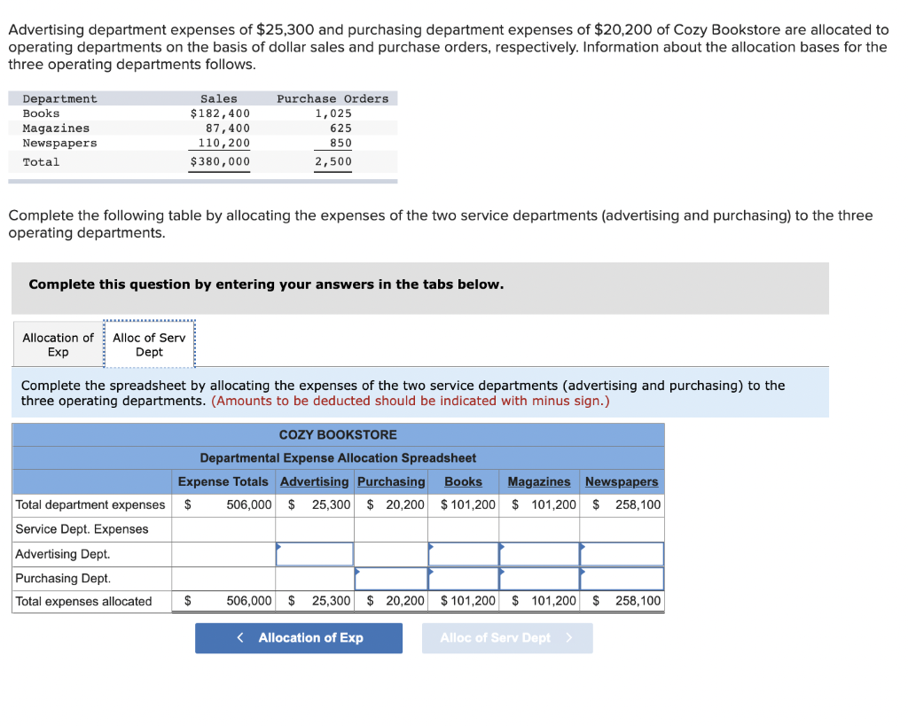 Solved Complete the following table by allocating the | Chegg.com
