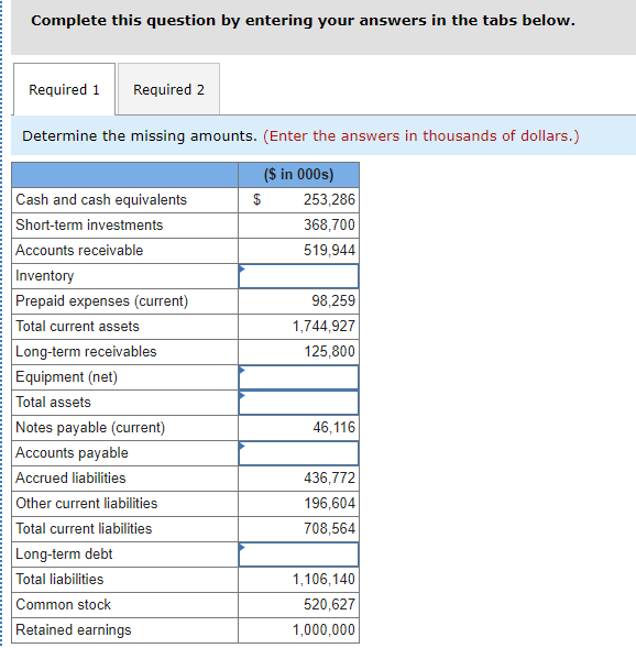 Solved The Data Listed Below Are Taken From A Balance Sheet | Chegg.com