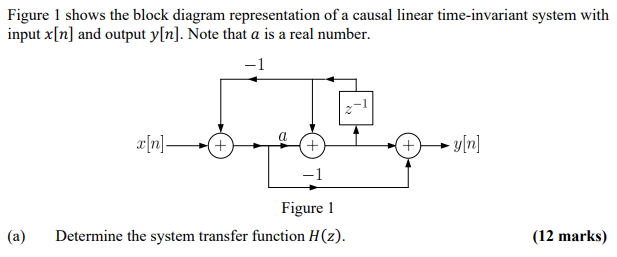Solved Figure 1 shows the block diagram representation of a | Chegg.com