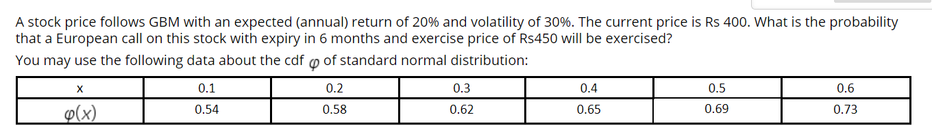 Solved A stock price follows GBM with an expected (annual) | Chegg.com