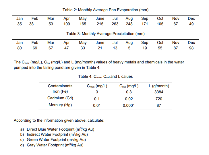 Solved The water balance chart of the fresh water tank in an