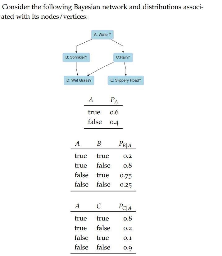 Solved Consider the following Bayesian network and | Chegg.com