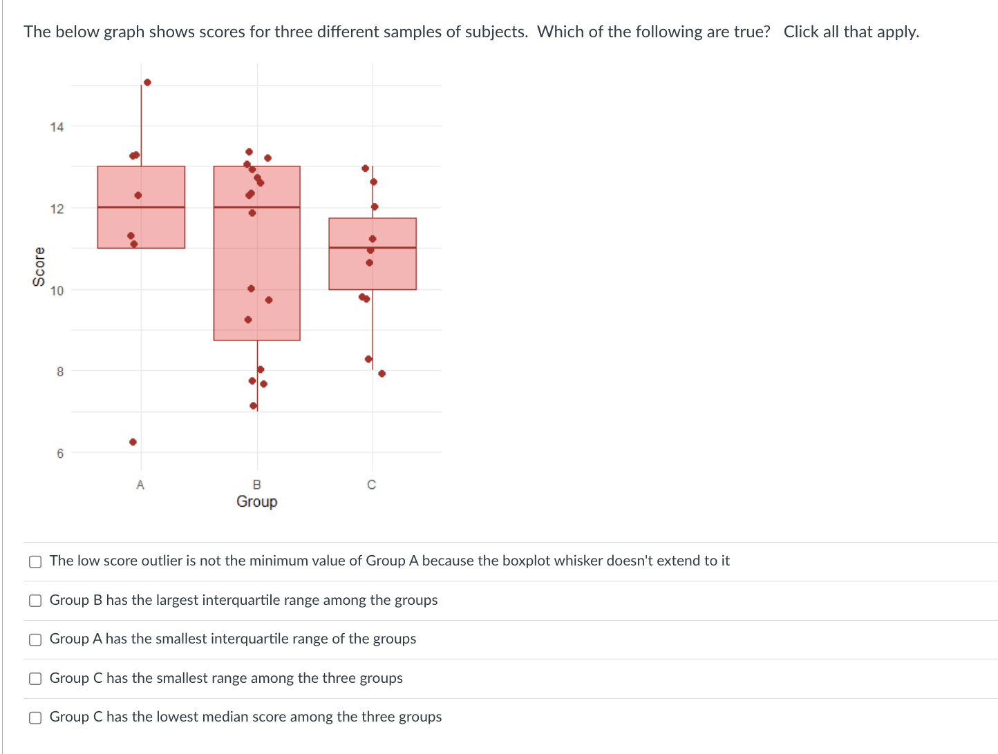 Solved The below graph shows scores for three different | Chegg.com