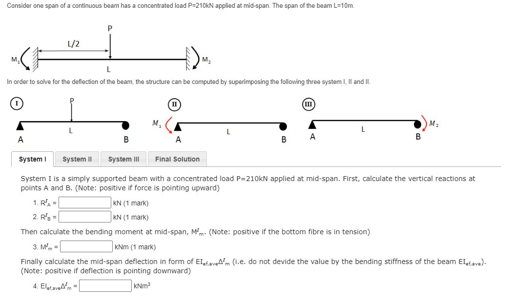 Solved Consider one span of a continuous beam has a | Chegg.com