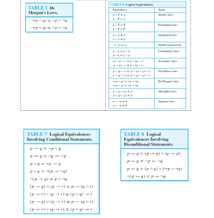 Solved 1. Let P, Q, R Be The Propositions, Prove The | Chegg.com