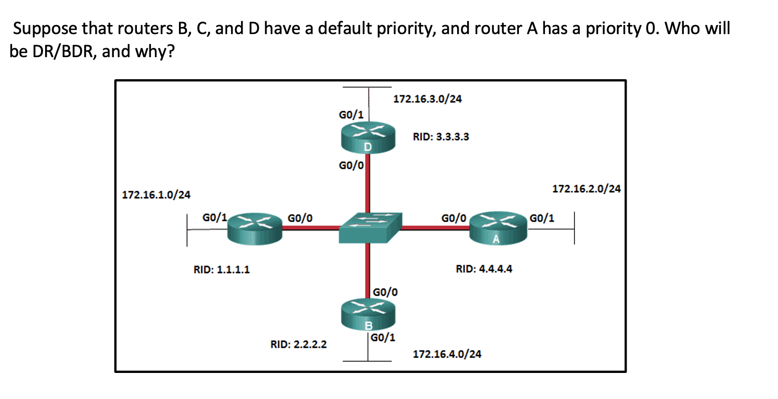 Solved Suppose That Routers B, C, And D Have A Default | Chegg.com