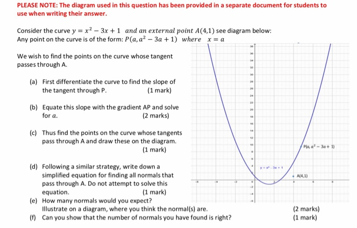 Solved PLEASE NOTE: The diagram used in this question has | Chegg.com