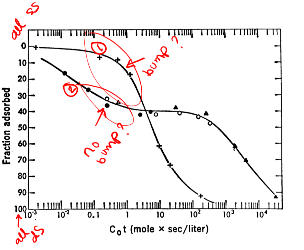 Solved QUESTIONS ABOUT CoT Analysis (DNA renaturation
