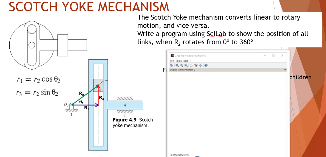 00 SCOTCH YOKE MECHANISM The Scotch Yoke mechanism converts linear to