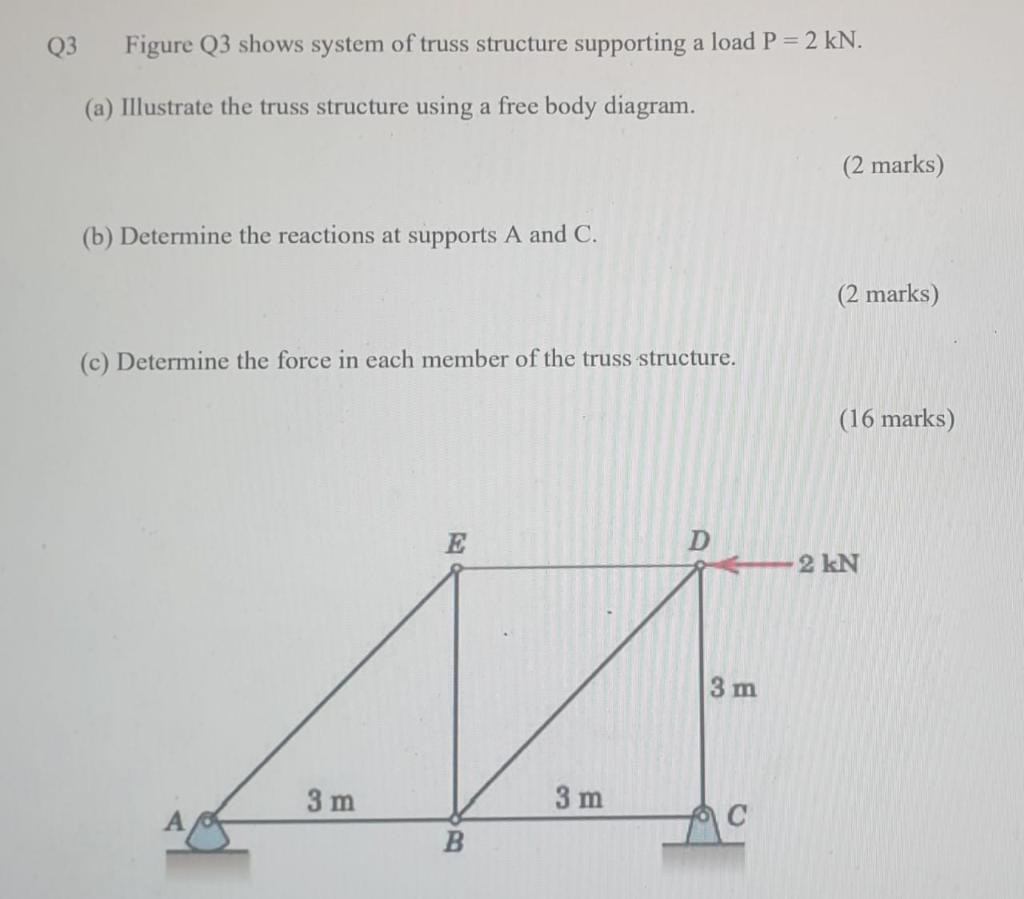 Solved Q3 Figure Q3 shows system of truss structure | Chegg.com