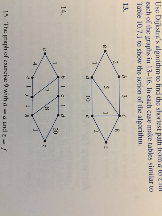 Solved Use Dijkstra's algorithm to find the shortest path | Chegg.com