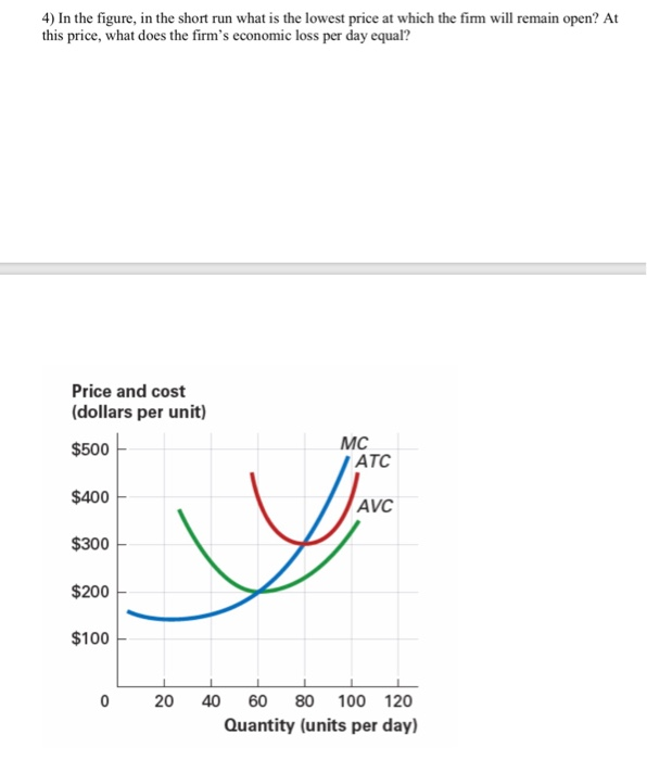 Solved 4) In the figure, in the short run what is the lowest | Chegg.com