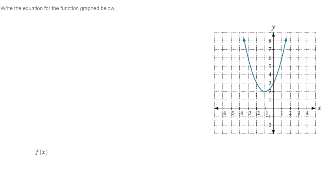 Solved Write The Equation For The Function Graphed Below. | Chegg.com