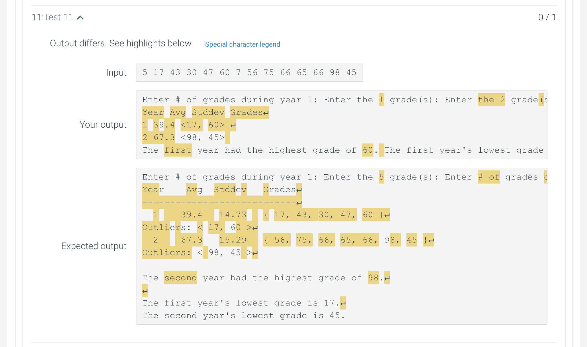 Solved My code isn't passing the test cases in Zy books but | Chegg.com