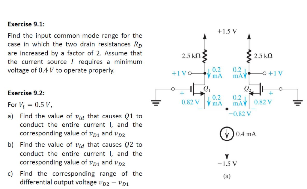 Solved Exercise 9.1 Find the input commonmode range for