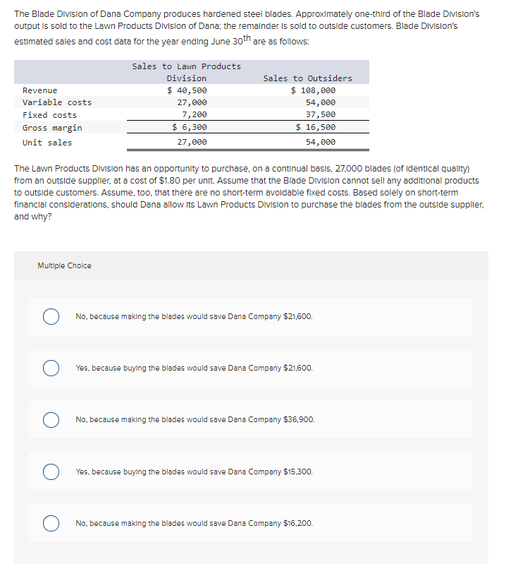 Solved The Blade Division of Dana Company produces hardened