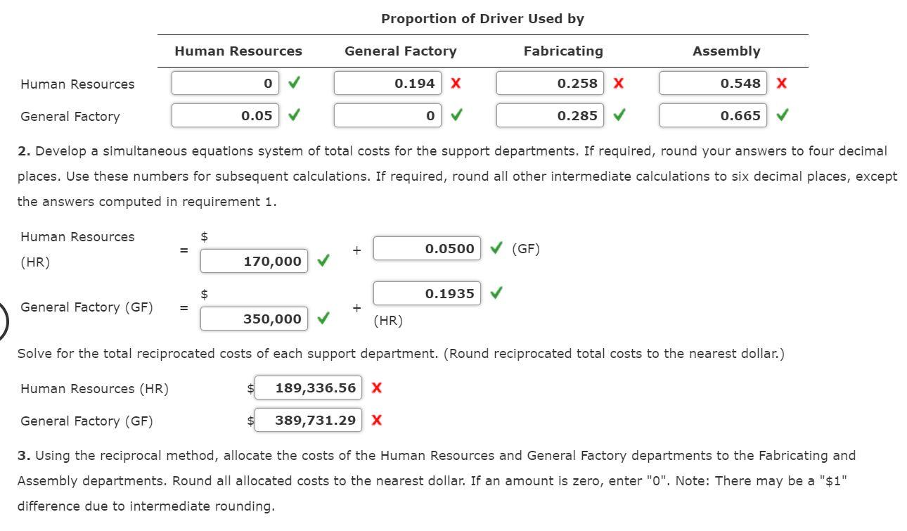 Solved Reciprocal Method of Support Department Cost